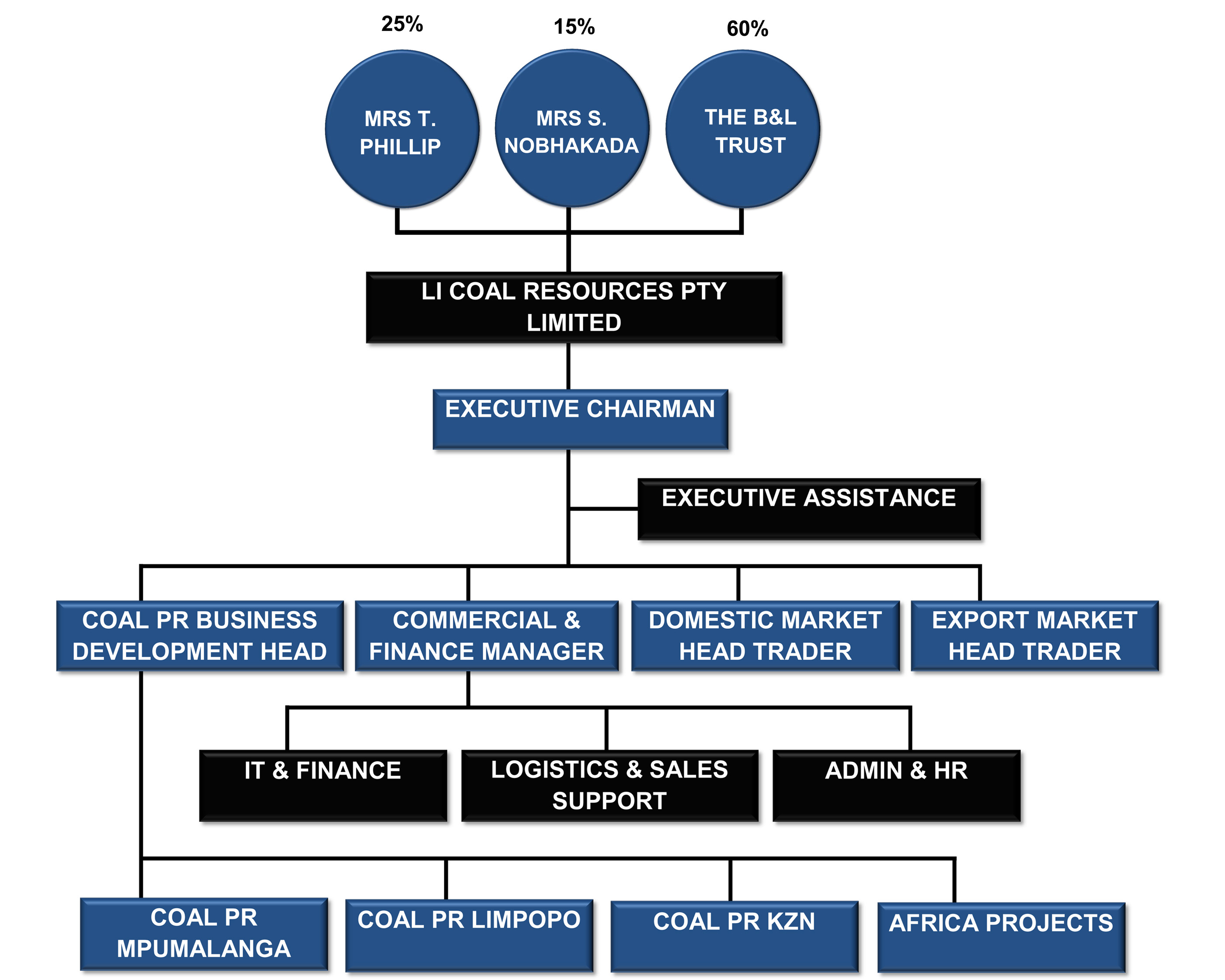 COMPANY ORGANORAM